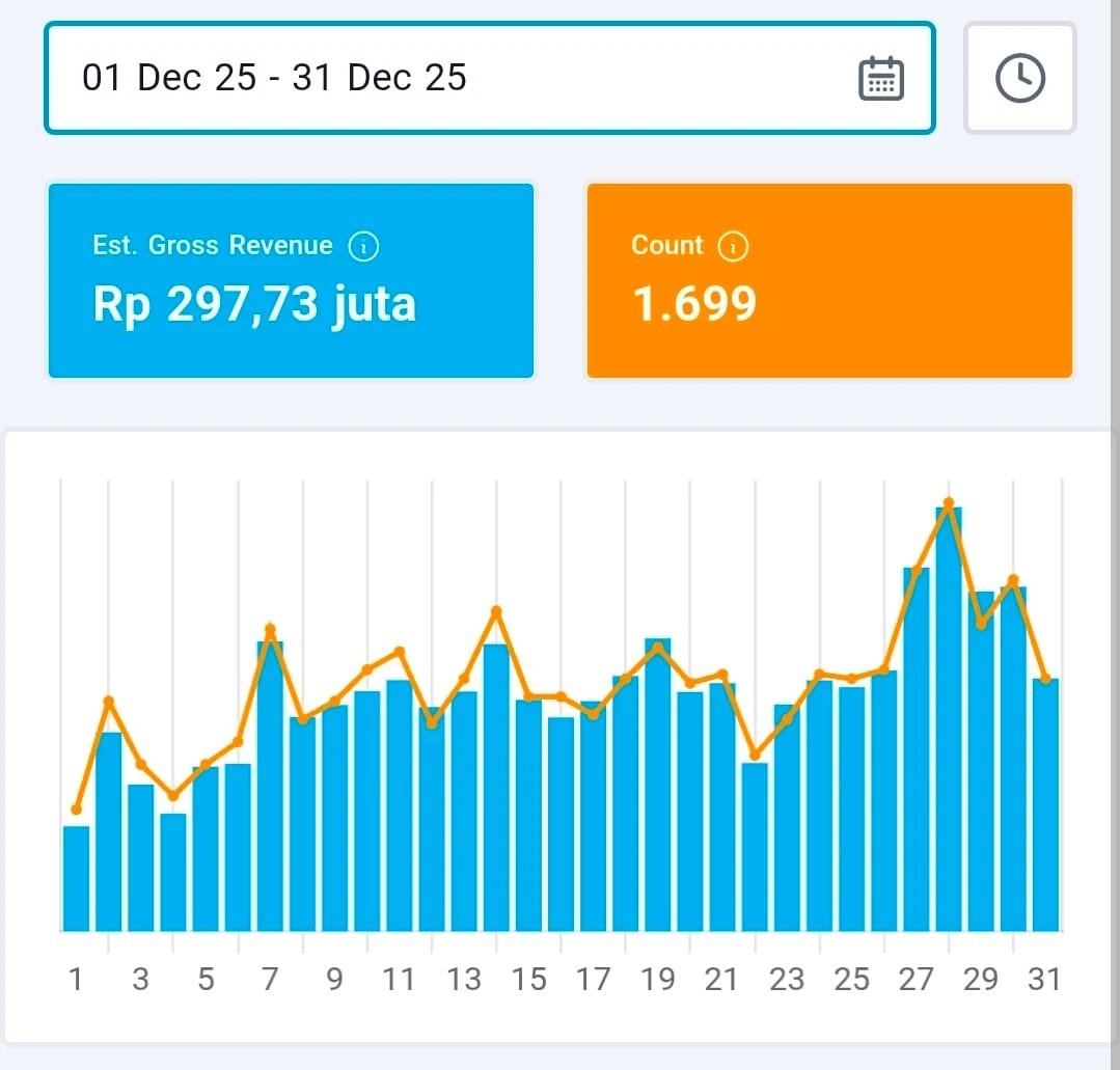 Bukti Penjualan 1