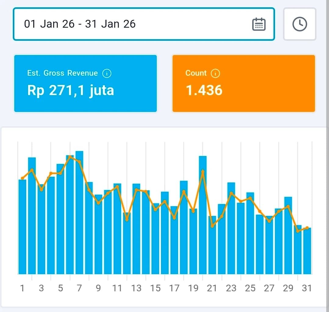 Bukti Penjualan 2