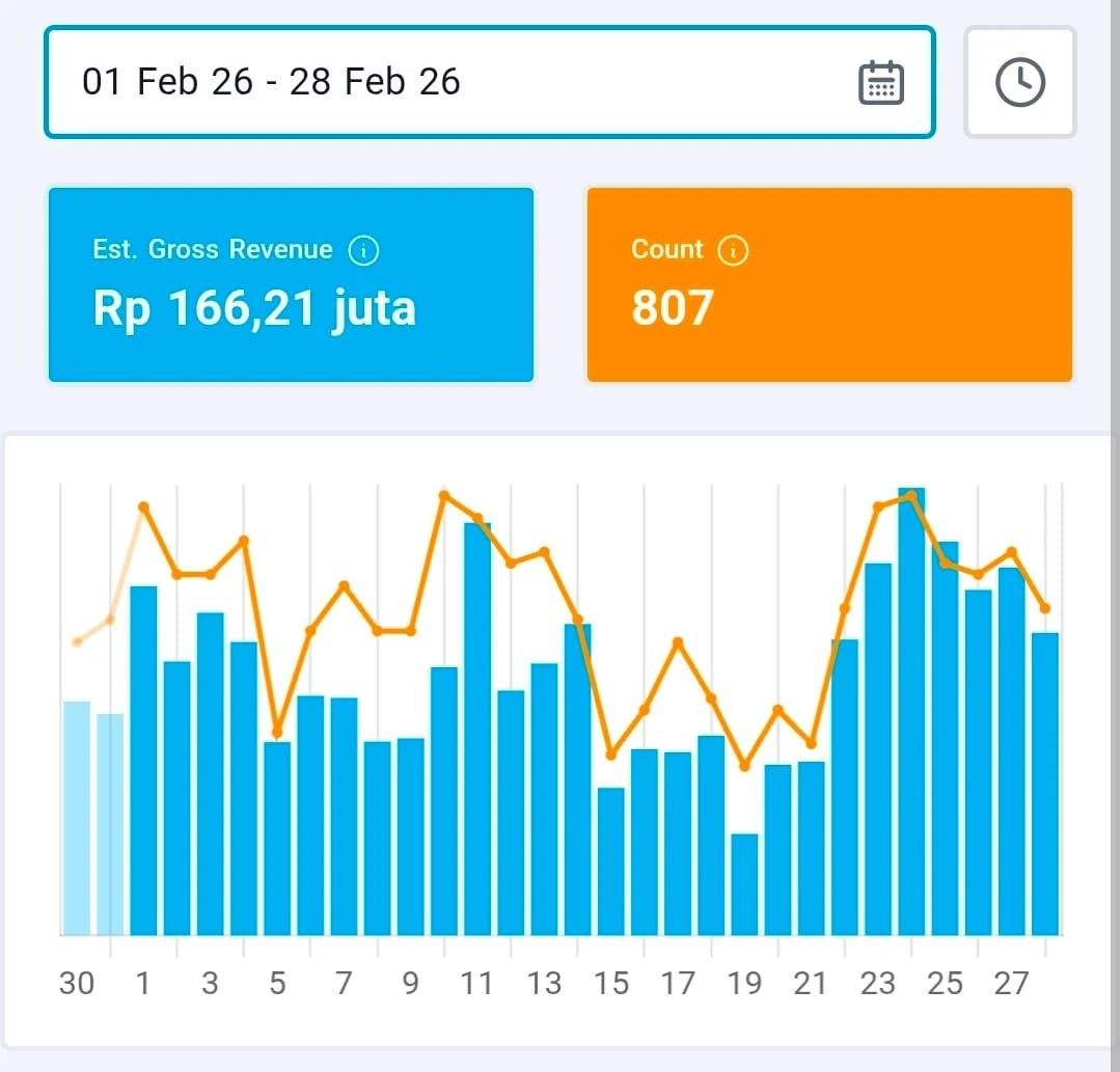 Bukti Penjualan 3
