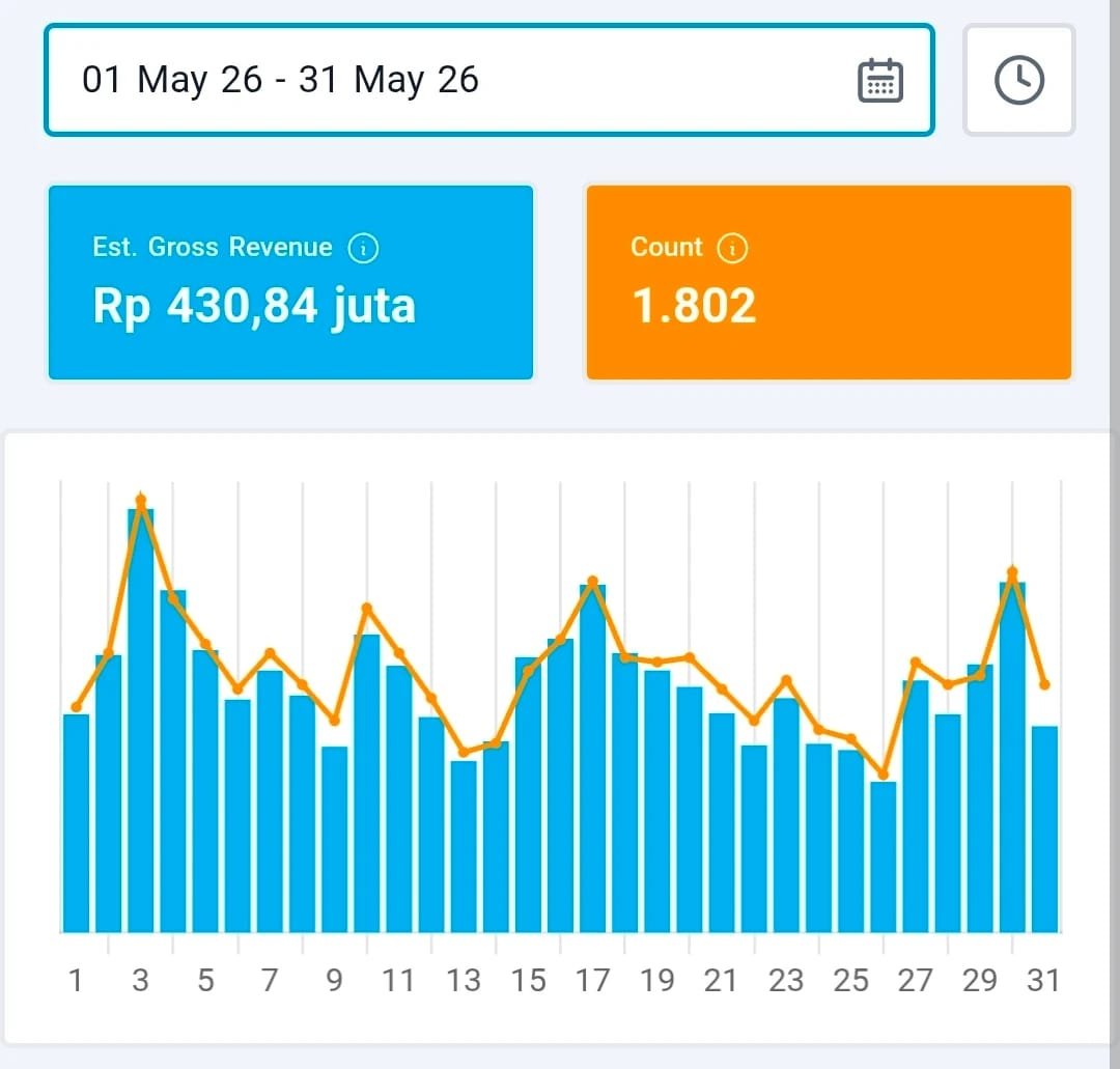 Bukti Penjualan 4