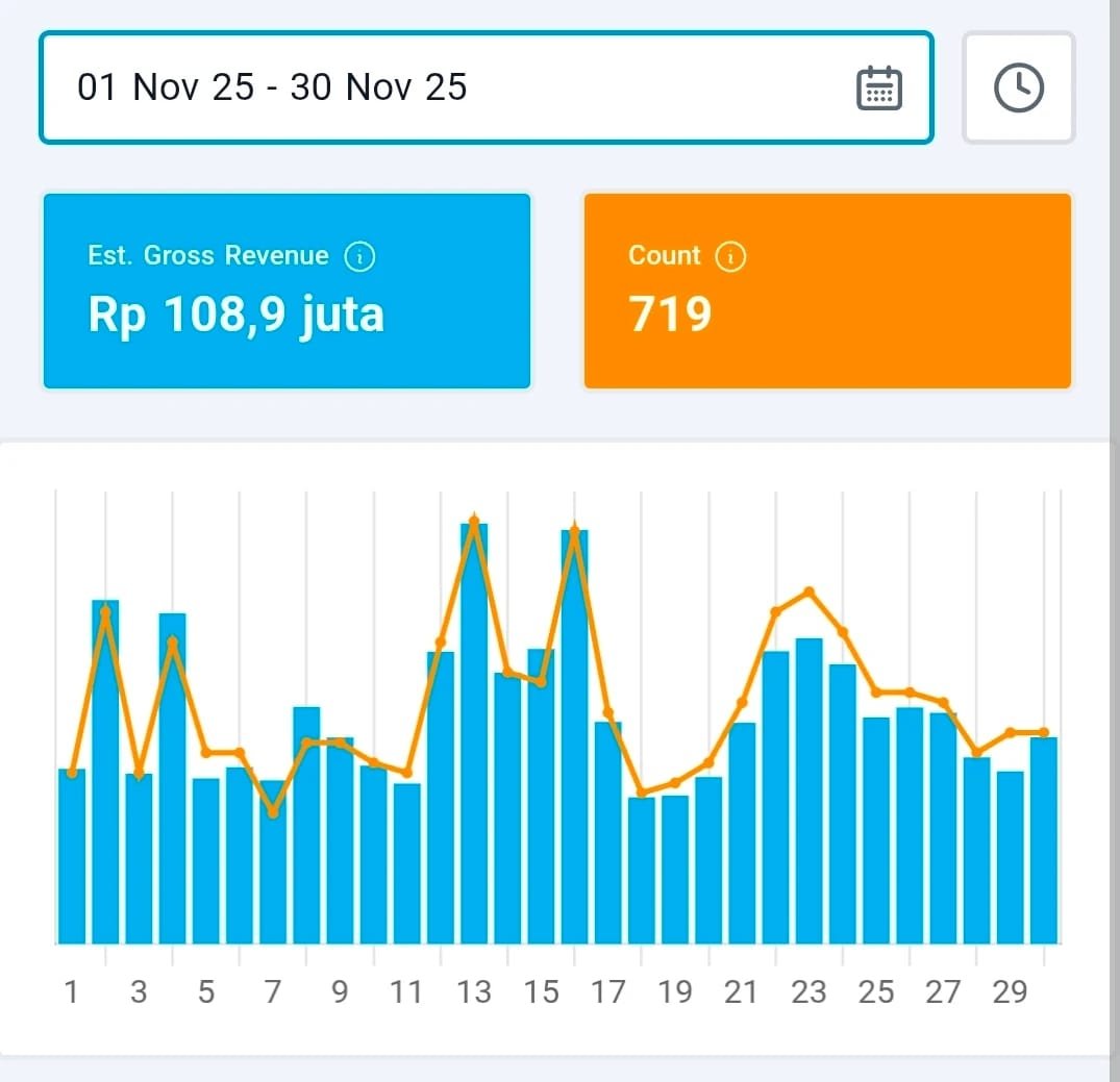 Bukti Penjualan 5